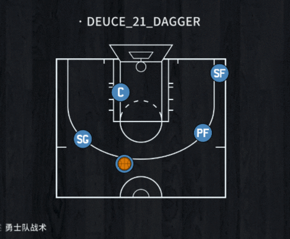 nba2kolq战术c内切
