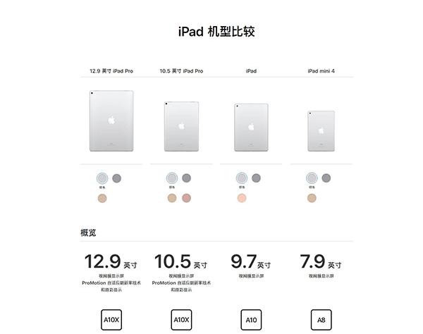 ipadpro尺寸对比缩略图