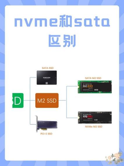sata和nvme缩略图