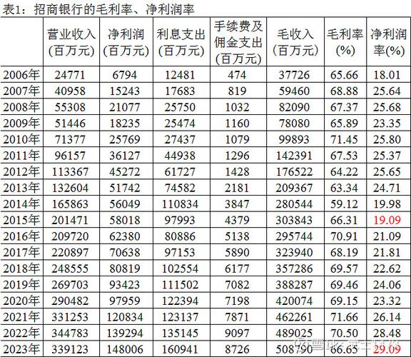 200-100=100,这个毛利率是多少