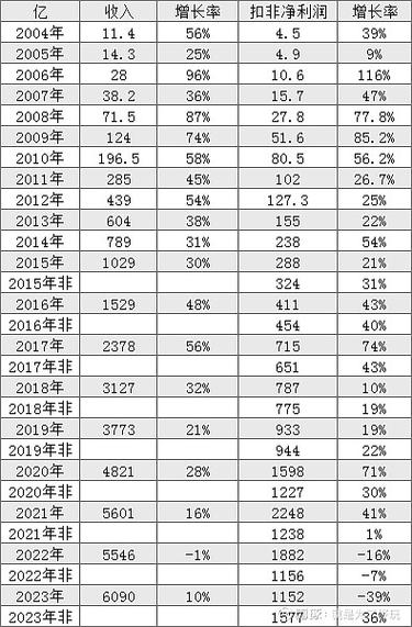 腾讯收入最高的部门图标