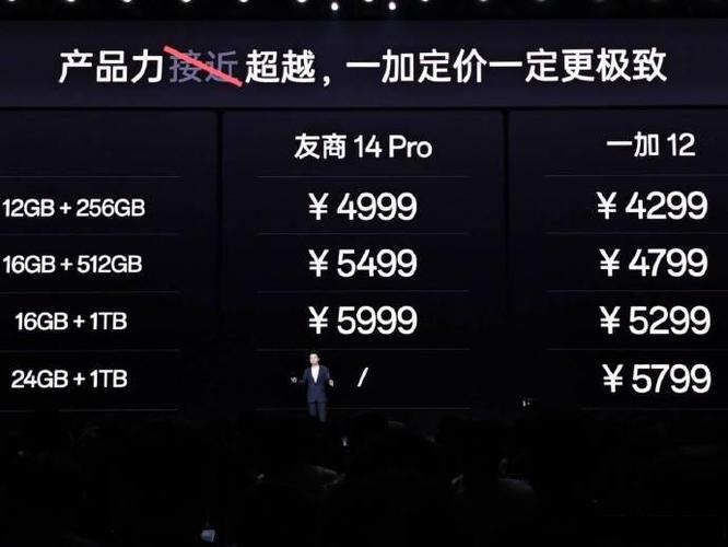 一加12参数
