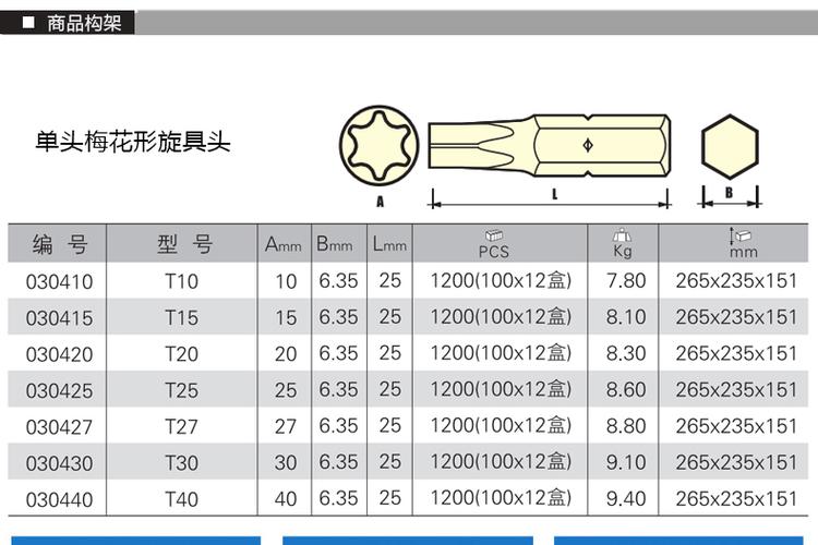梅花批头尺寸标准表