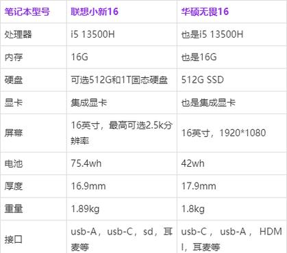 懂行的人建议买华硕还是联想截图