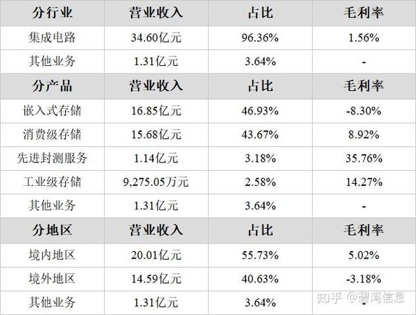 如何找上市公司的年报