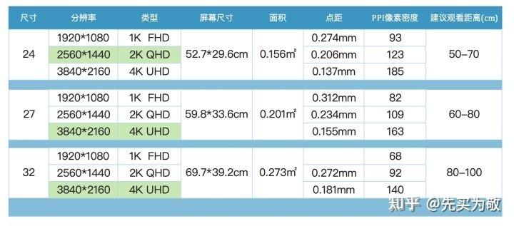 27寸电脑显示器分辨率多少合适