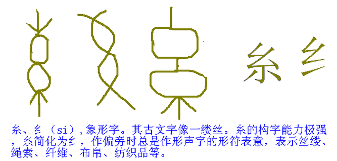 绞丝旁加猴子的候念什么图标