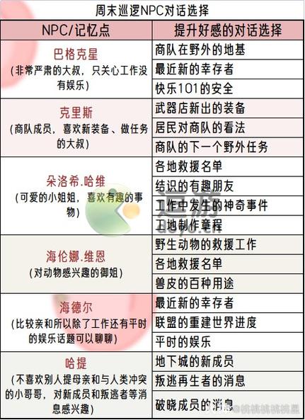 级别不够不与直接对话
