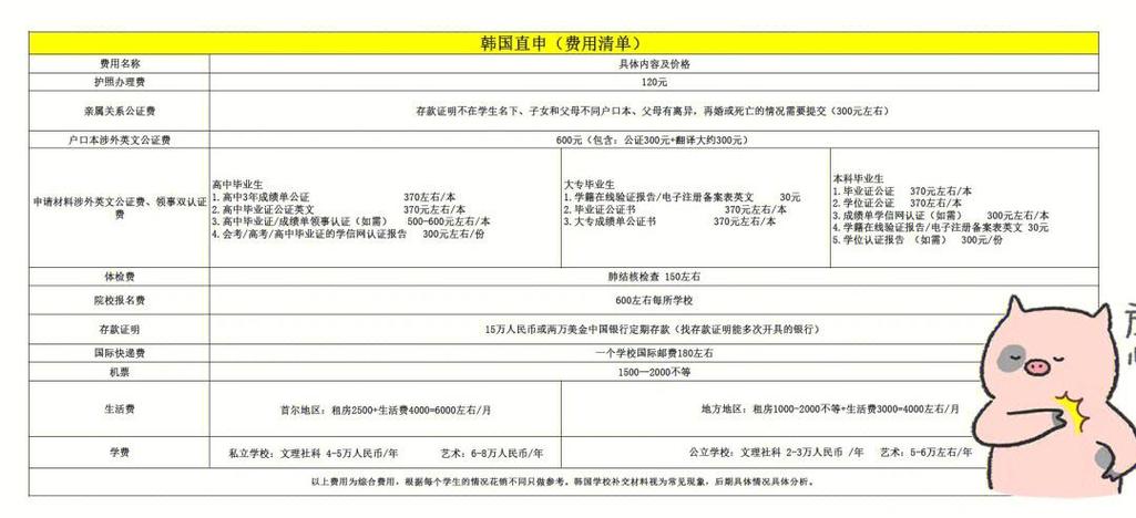 韩国留学中介费收费标准图标