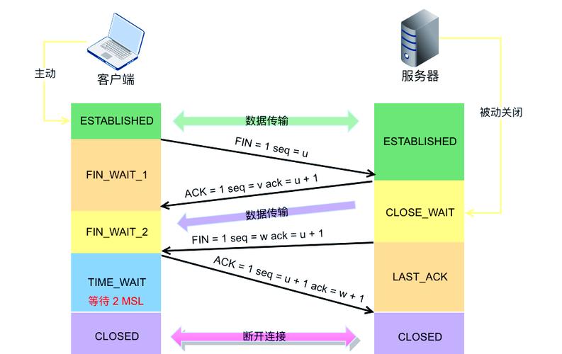 tcp connect扫描原理