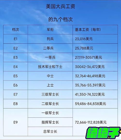 荣誉卫队的待遇截图