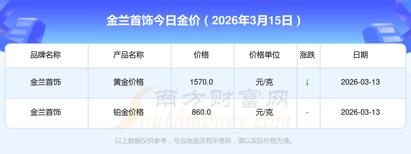哪个平台买黄金最便宜游戏截图