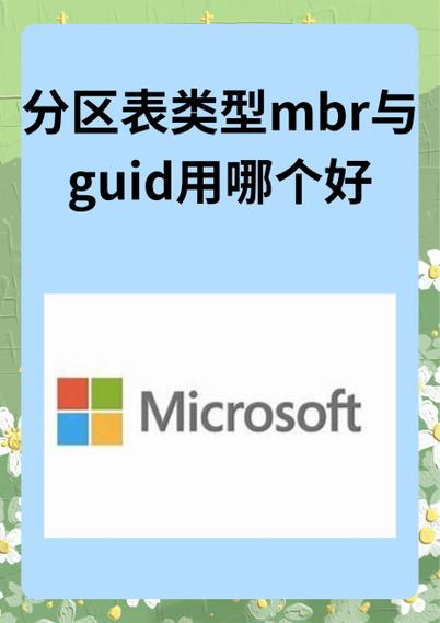 分区类型mbr和guid区别图标