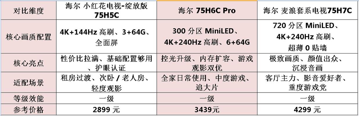 海尔电视机价格表缩略图
