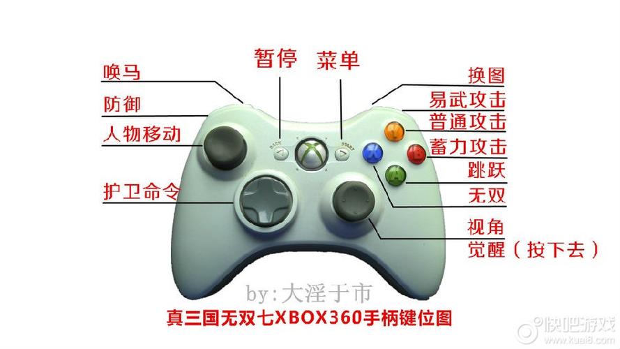 真三国无双7怎么设置手柄缩略图