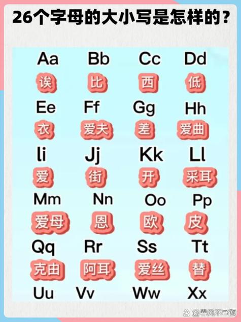 拼音大写字母表缩略图