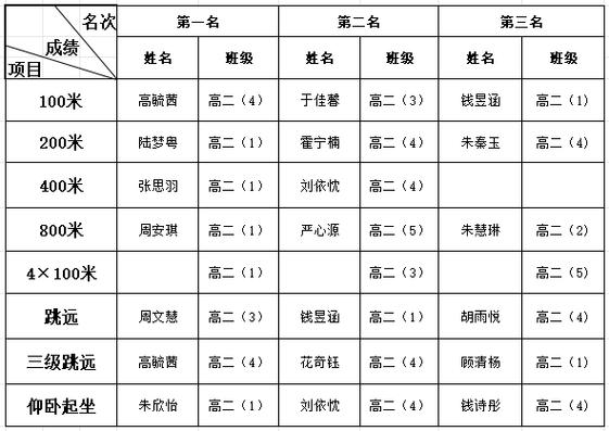 小学成绩一般初中会好吗