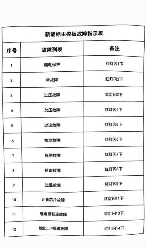 机顶盒上红灯闪烁的原因