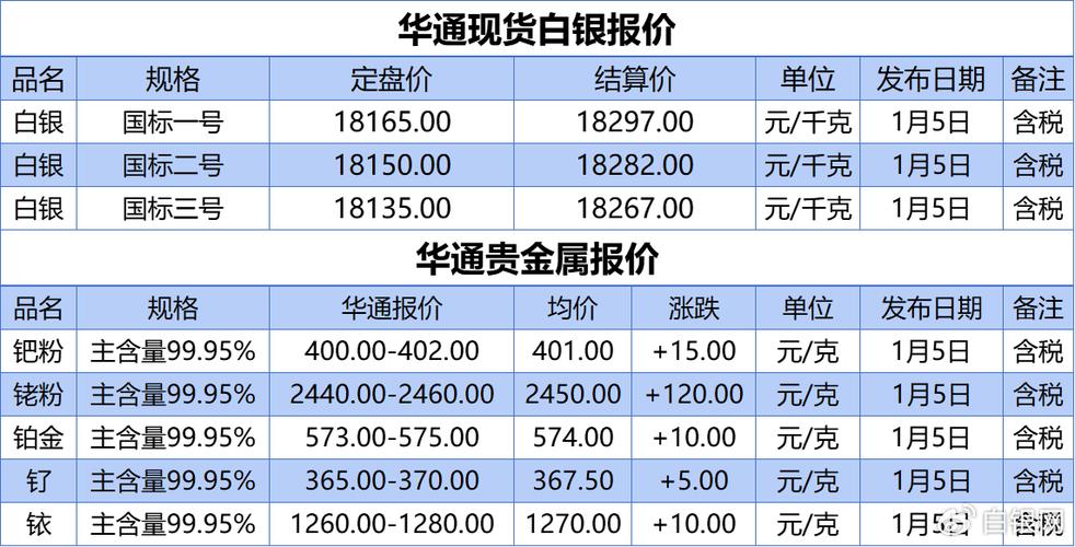 华通白银app免费下载图标