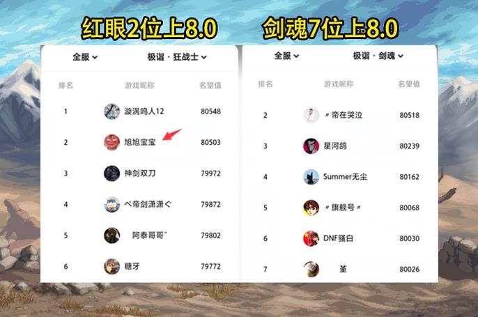 dnf红眼堆什么属性缩略图