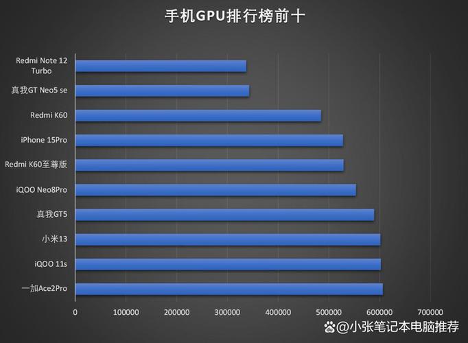 电竞游戏手机排行榜前十名
