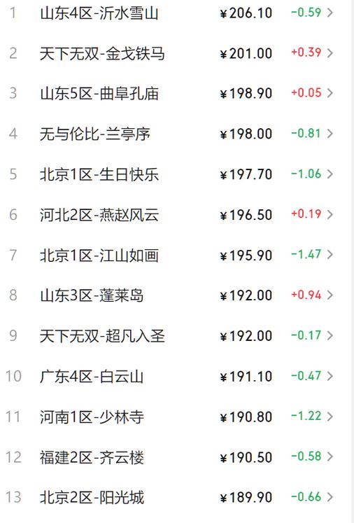 2019梦幻十大火区
