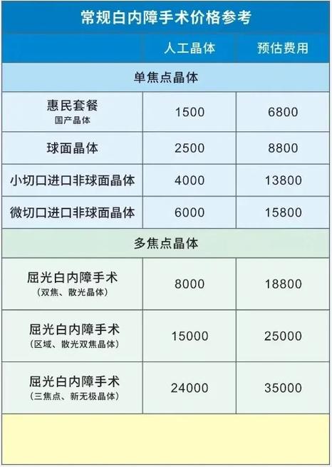 人工晶体价格表缩略图