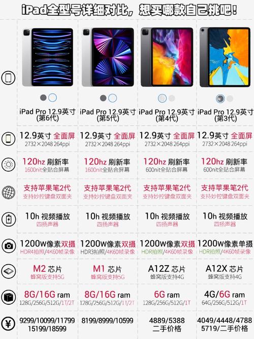 ipadpro三代12.9寸参数
