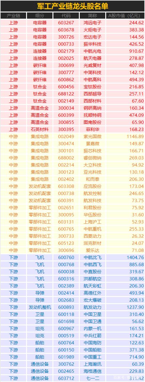 股市行业龙头股一览表