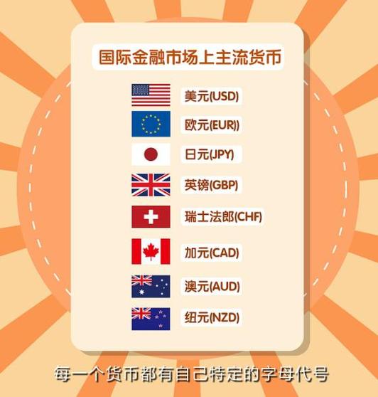 目前我国外汇交易品种有哪些