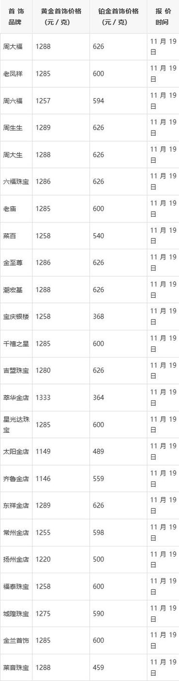 金价还会回到400元一克吗图标