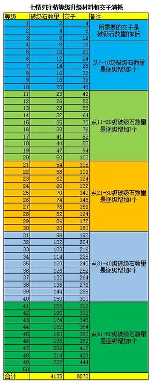 天龙八部曼陀山庄选择什么七情刃图标