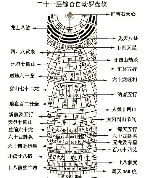 罗盘二十四星图解大全