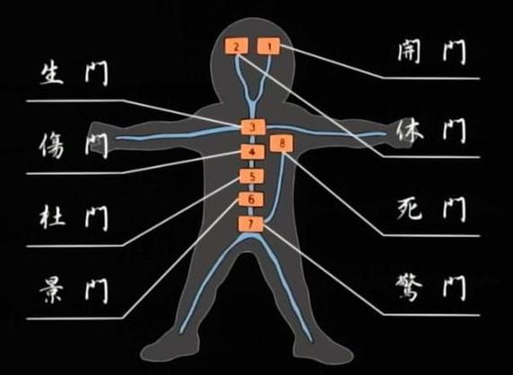 八门遁甲八门顺序图标