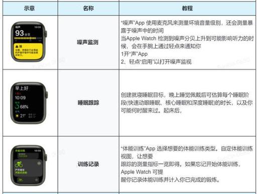 apple watch的心率监测工作原理