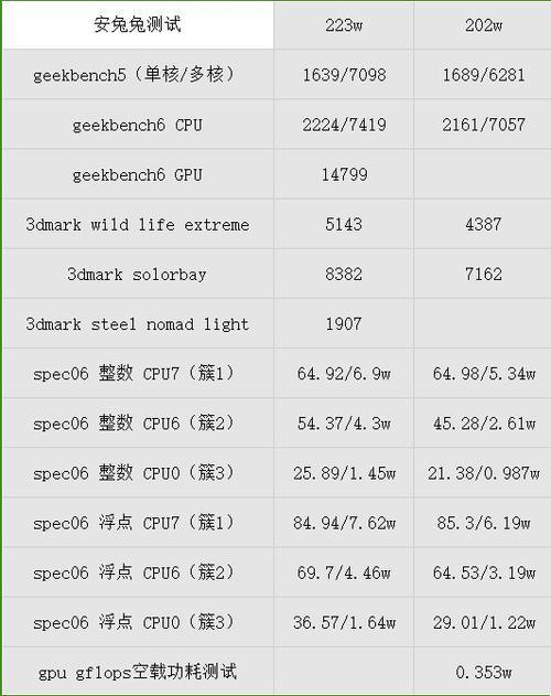 9300天玑相当于骁龙多少图标