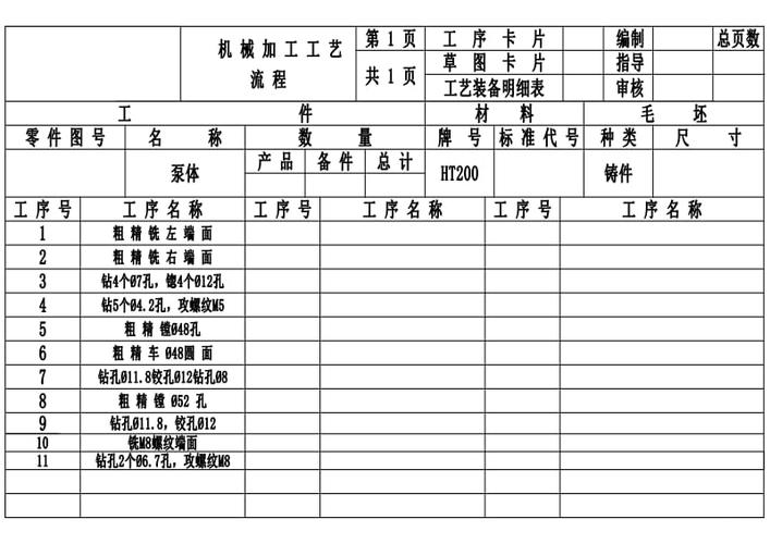 生产流程卡模板
