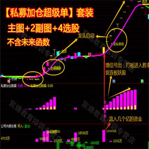 通达信自编指标选股图标