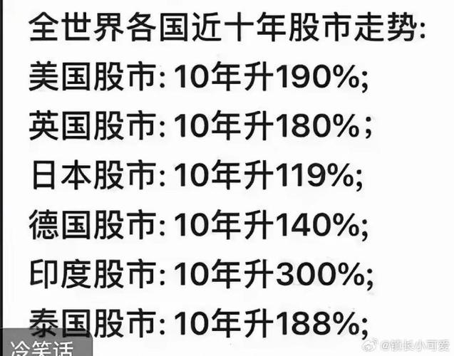 全球股市行情游戏截图