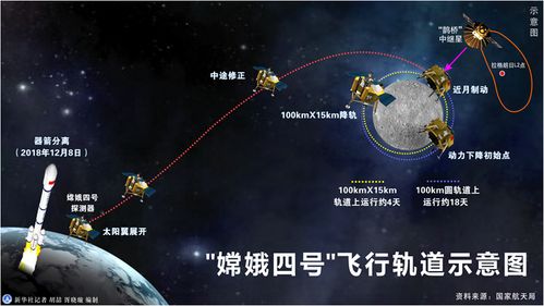 嫦娥一号二号三号四号任务图标