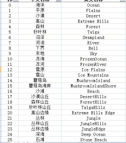 森林游戏怎么翻译成中文