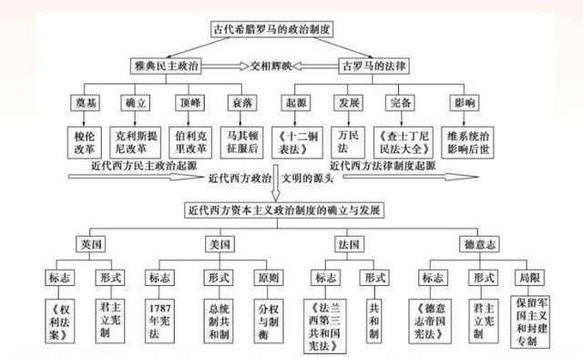 古罗马军阶/官阶排序