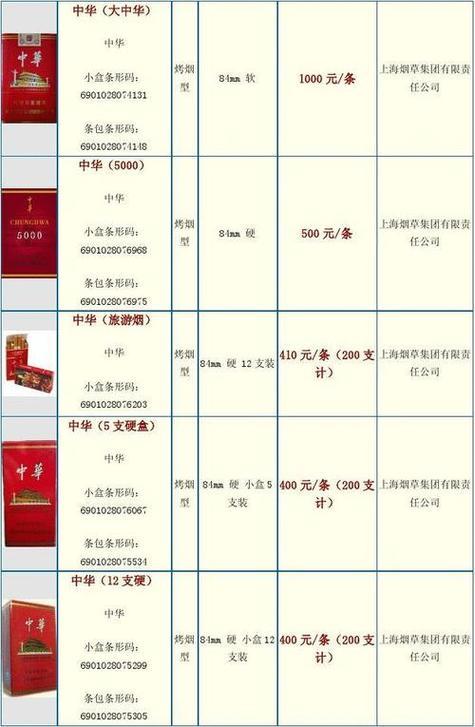 香烟价格查询网