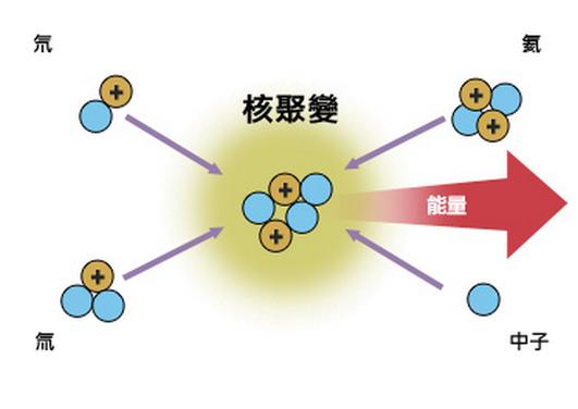 裂变释放能量公式图标