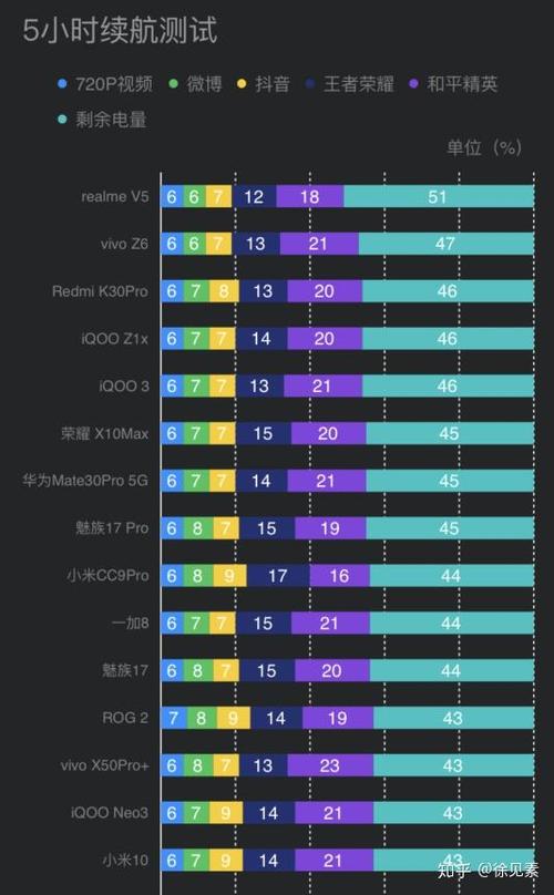 小米10 Pro的续航能力