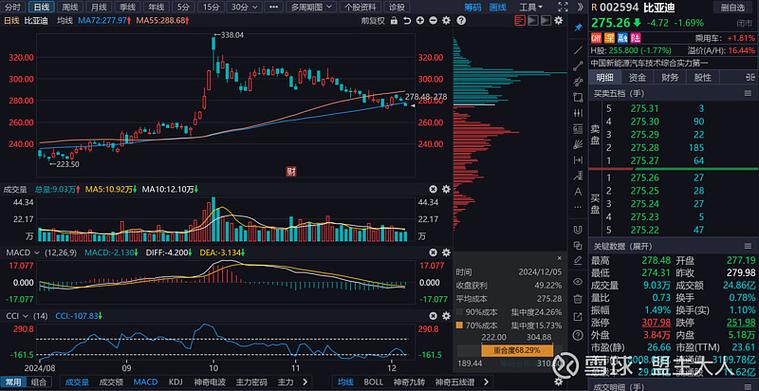同花顺主界面怎么变了