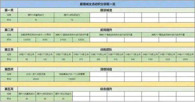 三冰觉醒武将一览表缩略图