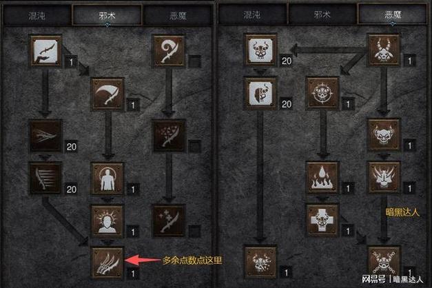 暗黑2术士天赋模拟器