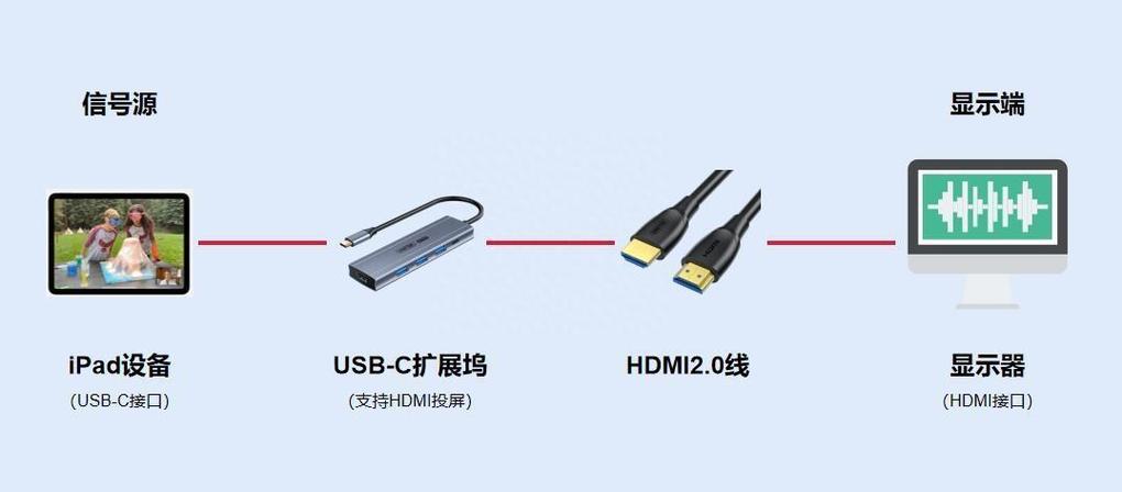 ipad连接显示器后可以单独使用显示器