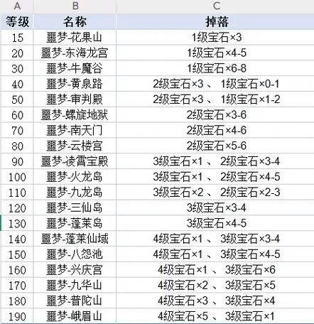 造梦无双副本在哪里截图